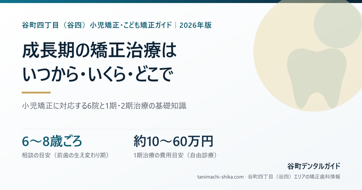 谷町四丁目(谷四)の小児矯正——相談の目安 6〜8歳ごろ・1期治療の費用相場 約10万〜60万円をまとめたカード