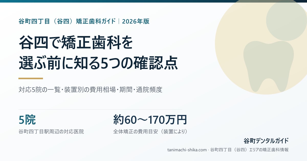 谷町四丁目(谷四)の矯正歯科——対応5院・全体矯正の費用相場 約60万〜170万円をまとめたカード