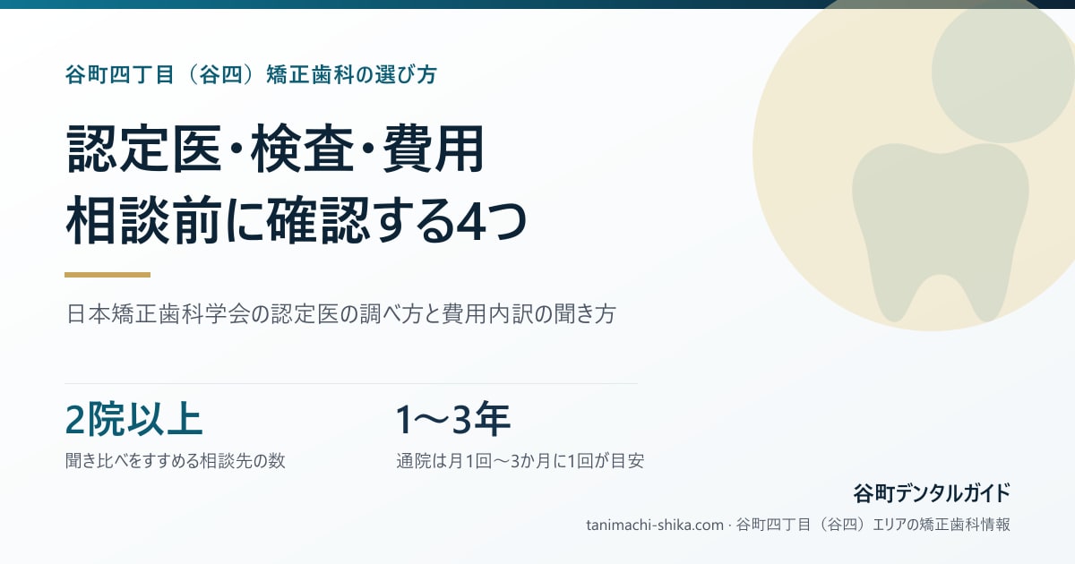 谷町四丁目(谷四)で矯正歯科を選ぶ前に確認する4つ——認定医・検査・費用・通いやすさをまとめたカード